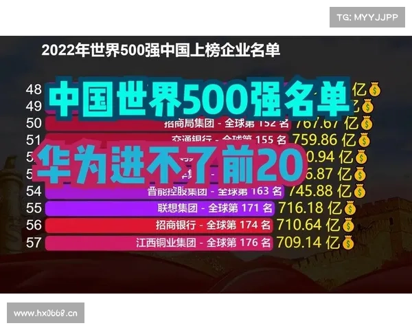 2020年全球最具价值500大品牌榜,工商银行、平安、华为进前十 2020年全球最具价值500大品牌榜,工商银行、平安、华为进前十
