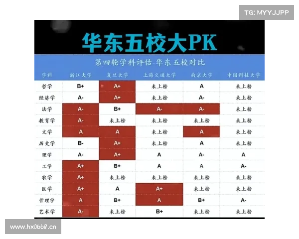 2024软科排名出炉,中南大学险胜西交,跃居国内第11名 2024软科排名出炉,中南大学险胜西交,跃居国内第11名