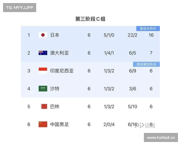40强赛-叙利亚3-0关岛,豪取7连胜晋级 国足只能去争小组第2 40强赛-叙利亚3-0关岛,豪取7连胜晋级 国足只能去争小组第2