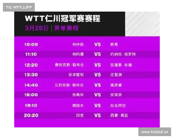 中央5台直播2025年WTT冠军赛(仁川站)-第1轮2,附预赛表! 中央5台直播2025年WTT冠军赛(仁川站)-第1轮2,附预赛表!
